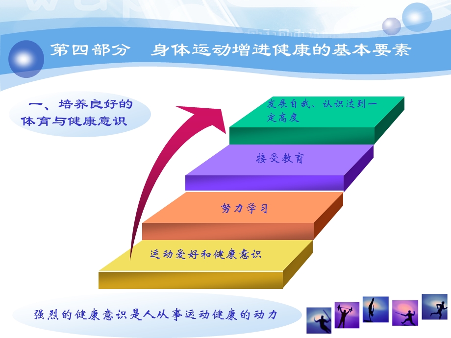 身体运动增进健康的基本要素.ppt_第2页