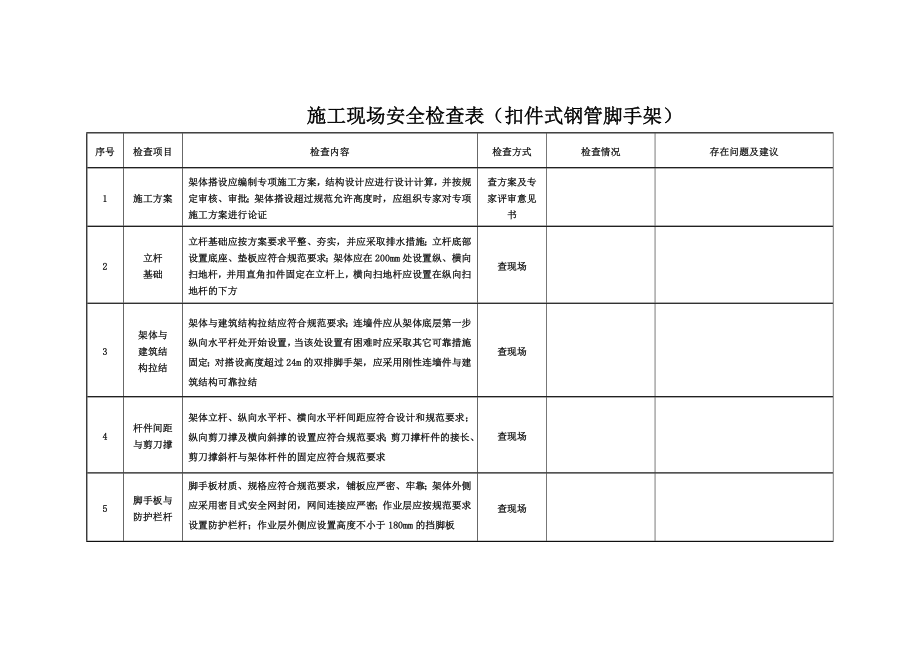 施工现场安全检查表扣件式钢管脚手架.doc_第1页