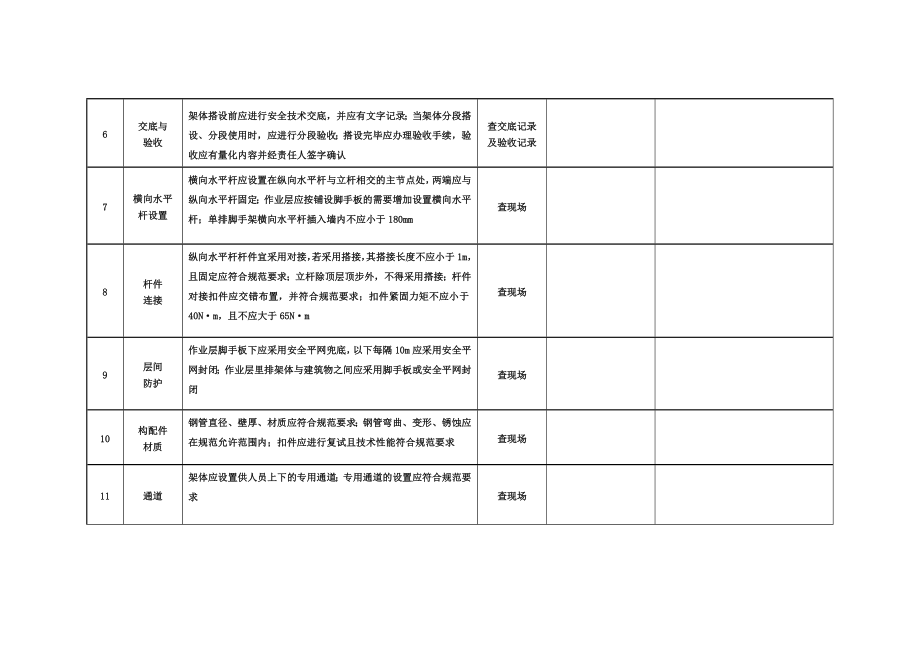 施工现场安全检查表扣件式钢管脚手架.doc_第2页