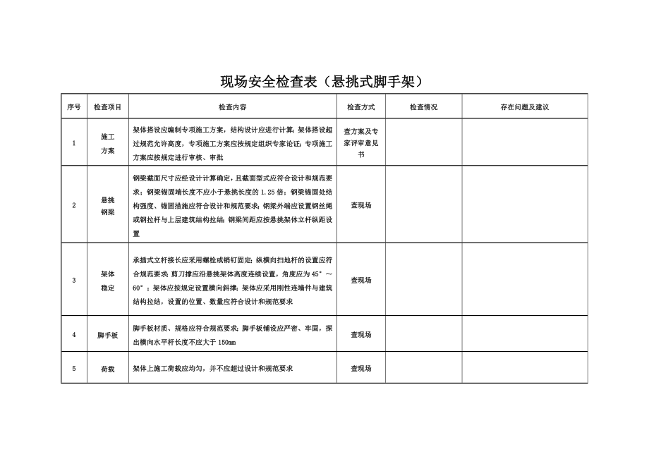 施工现场安全检查表扣件式钢管脚手架.doc_第3页