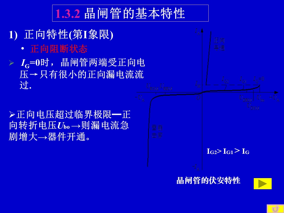 晶闸管的基本特性.ppt_第3页