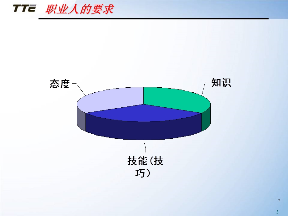 沟通与员工关系处理.ppt_第3页