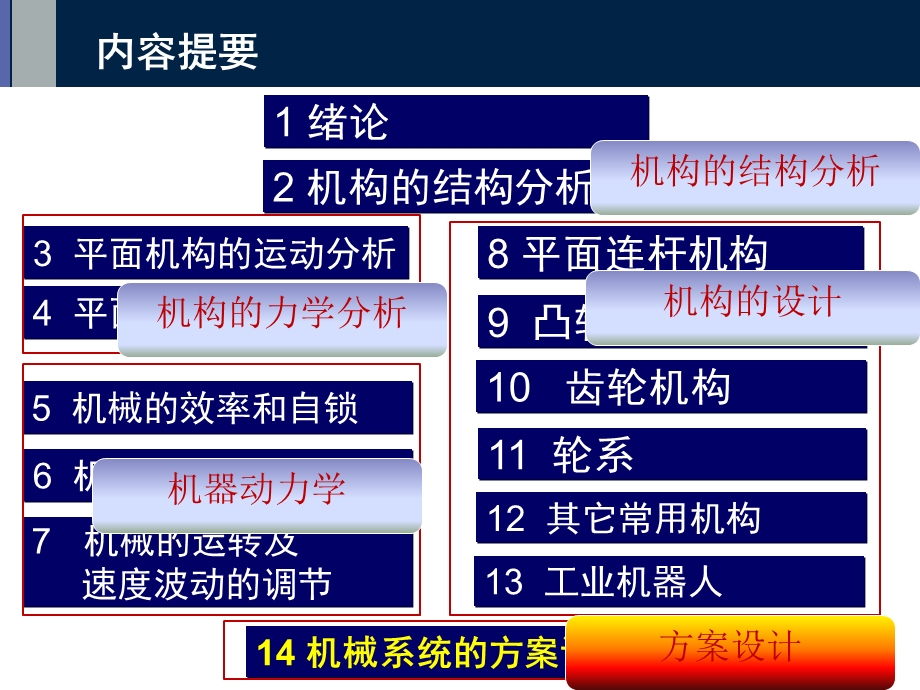 机械传动系统的方案设计.ppt_第3页