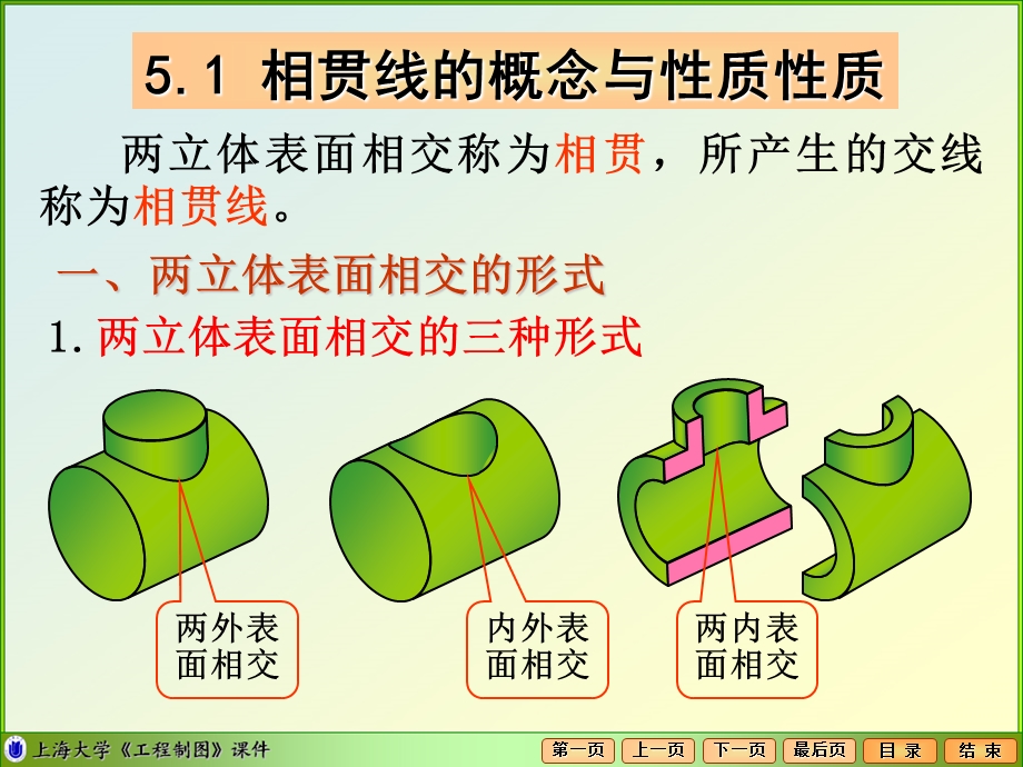 相贯线的概念与质教学课件.ppt_第2页