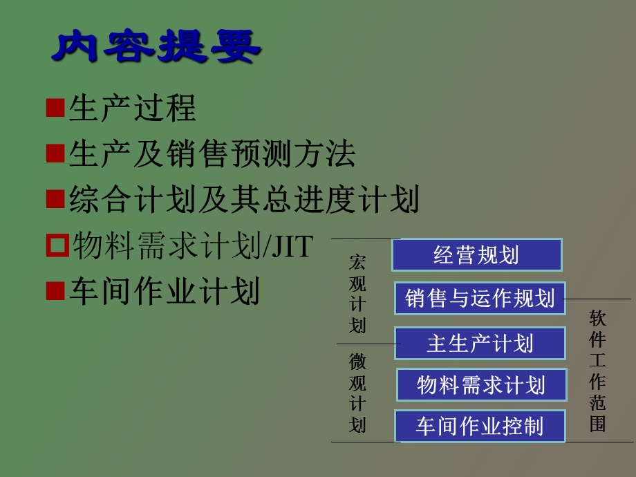 有效库存管理.ppt_第2页