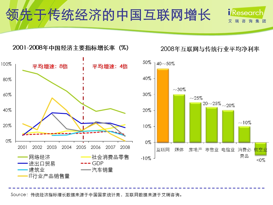 中国B2C市场发展态势分享.ppt_第3页