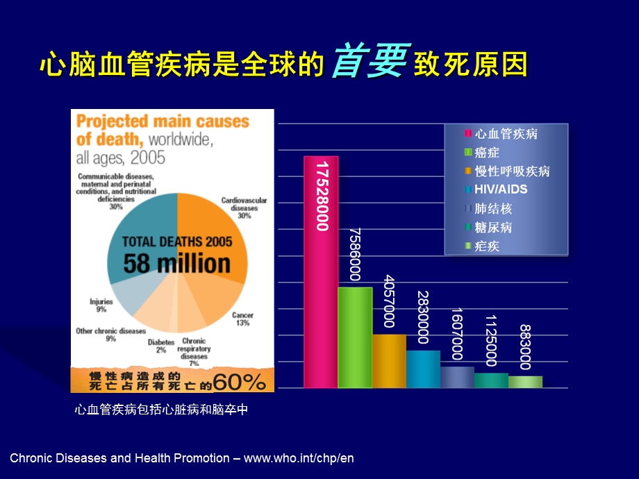 脑卒中的防治与社区管理.ppt_第3页