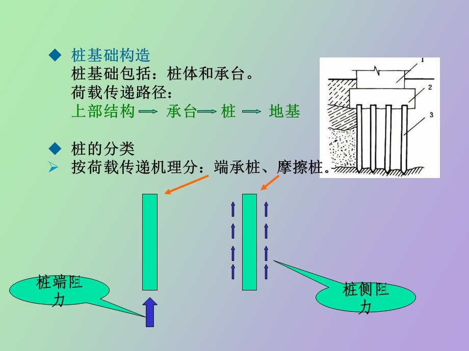 桩基础工程检测.ppt_第2页