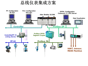 总线仪表集成方案.ppt