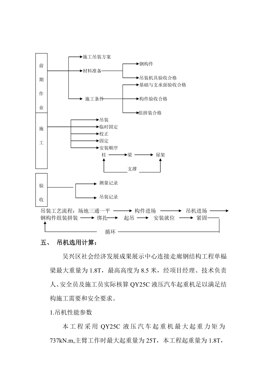 吊装专项施工方案37495.doc_第3页