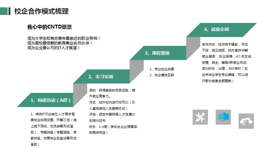 校企合作模式梳理.ppt_第3页