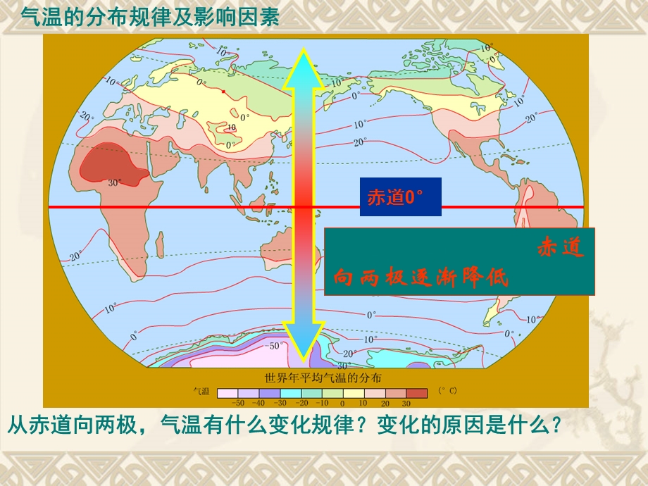 影响气温的主要因素PPT课件.ppt_第3页