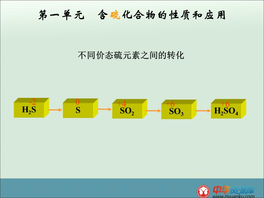 氧化硫的性质和作用及硫酸的制.ppt_第1页