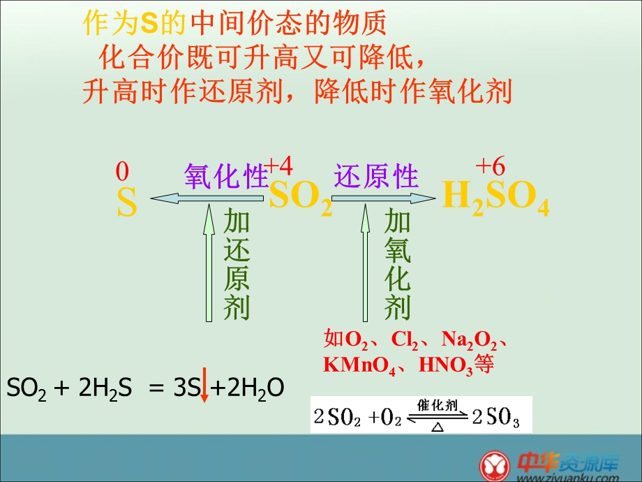 氧化硫的性质和作用及硫酸的制.ppt_第3页