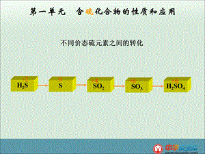 氧化硫的性质和作用及硫酸的制.ppt