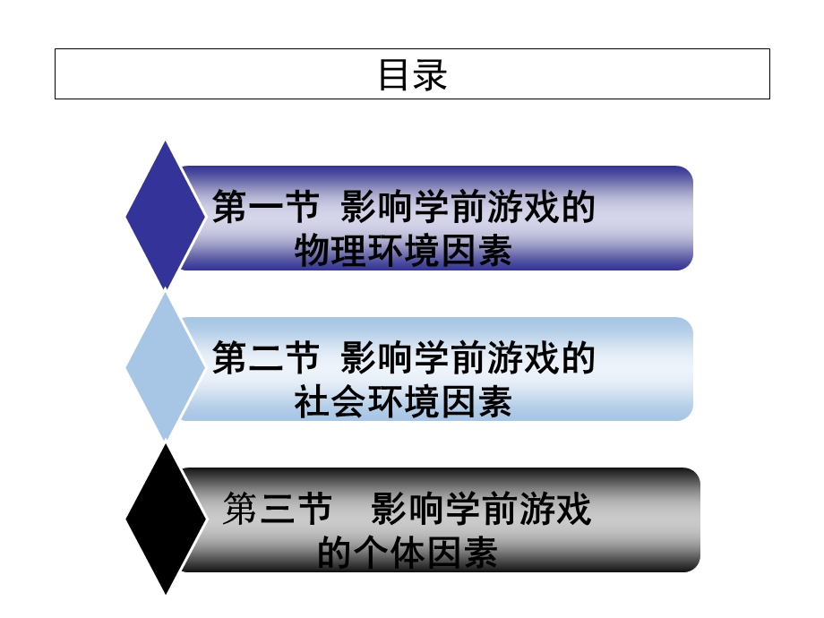 影响学前游戏的因素.ppt_第3页