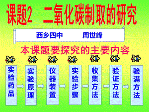 西乡四中周世峰ppt课件.ppt