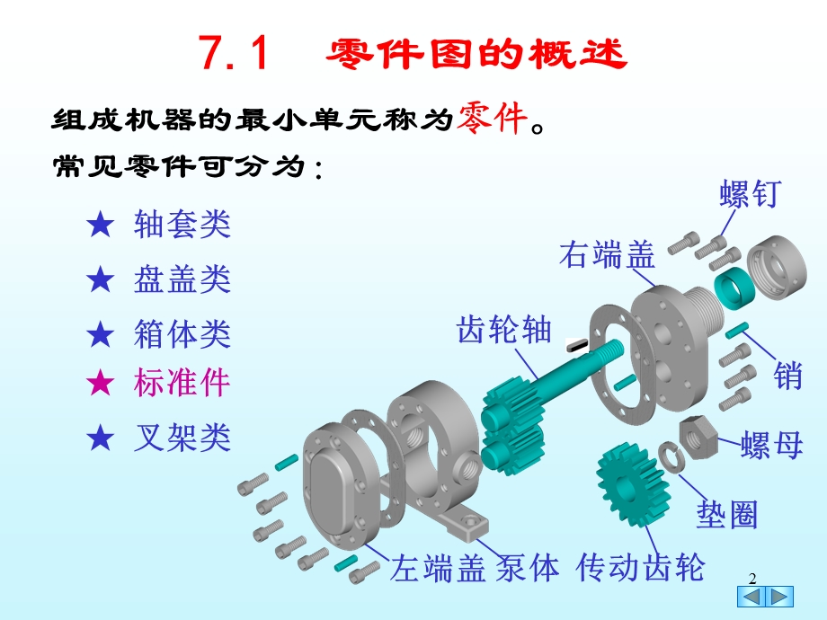 机械制图-零件图ppt.ppt_第2页