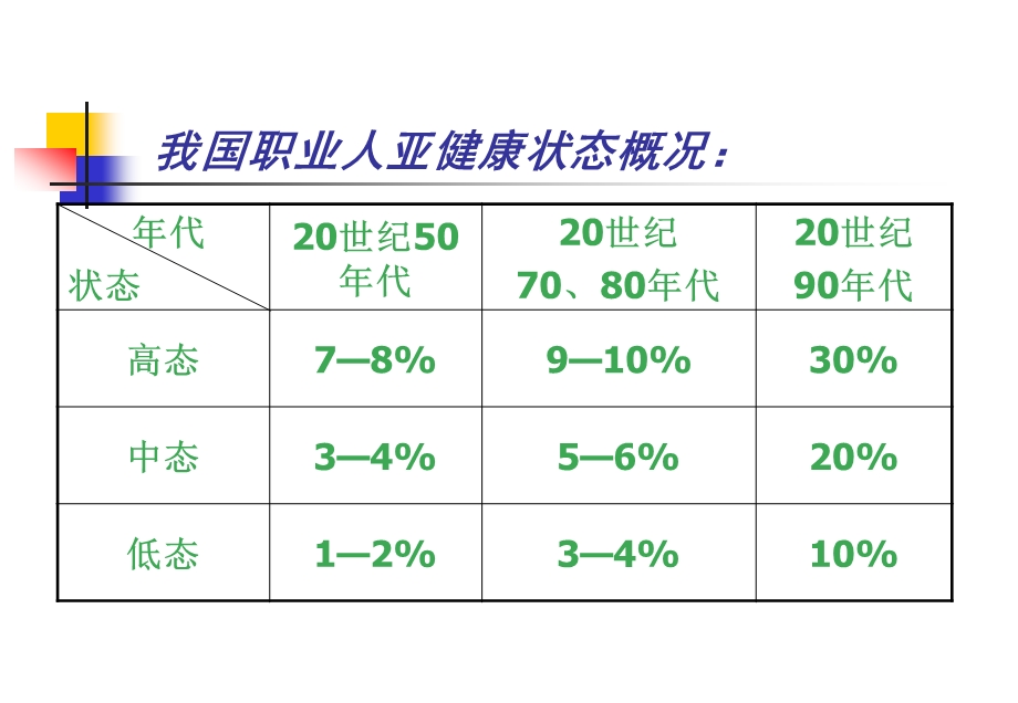 维护心理健康.ppt_第3页