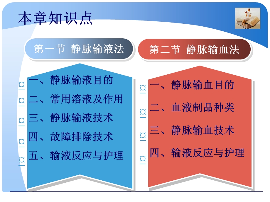 第二部分静脉输血法.ppt_第2页