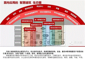 智能建筑华为解决方案.ppt