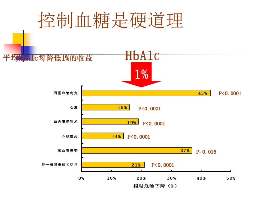 诺和力临床应用病.ppt_第2页