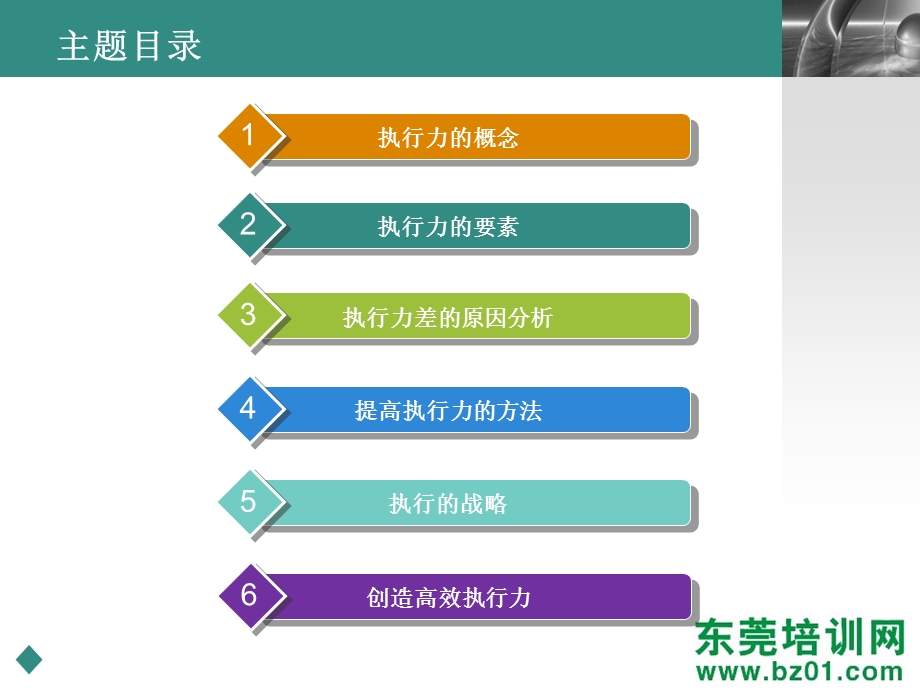 最新执行力知识讲解培训.ppt_第3页