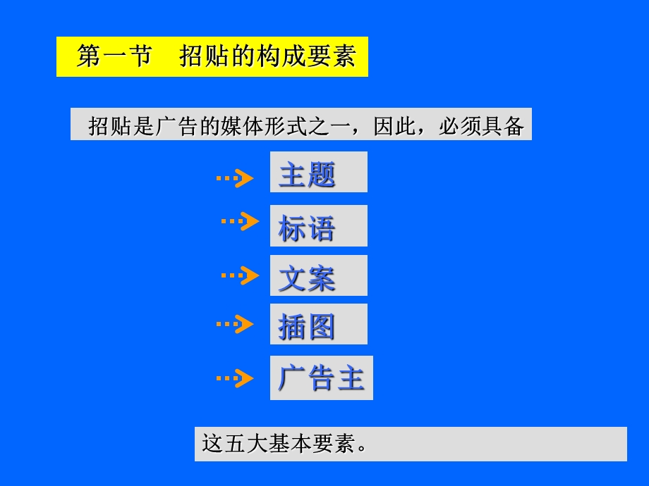 招贴设计主要内容-单子.ppt_第3页