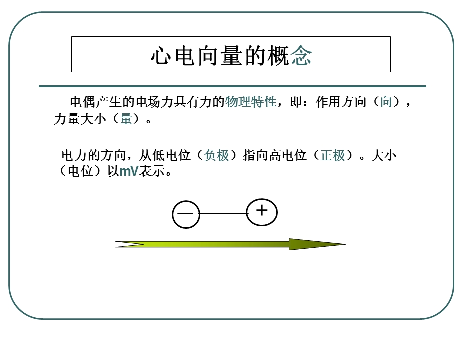 心电向量图基础.ppt_第2页