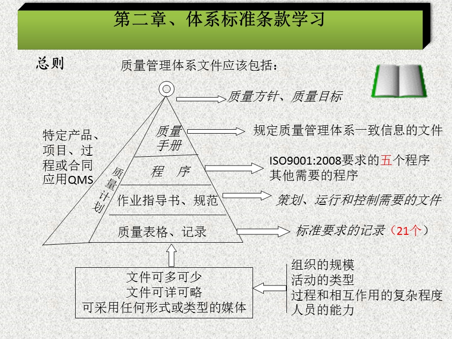 文件控制、记录管理培训资料.ppt_第3页