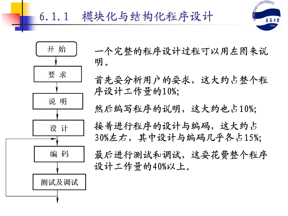 应用程序设计与实现技术.ppt_第3页