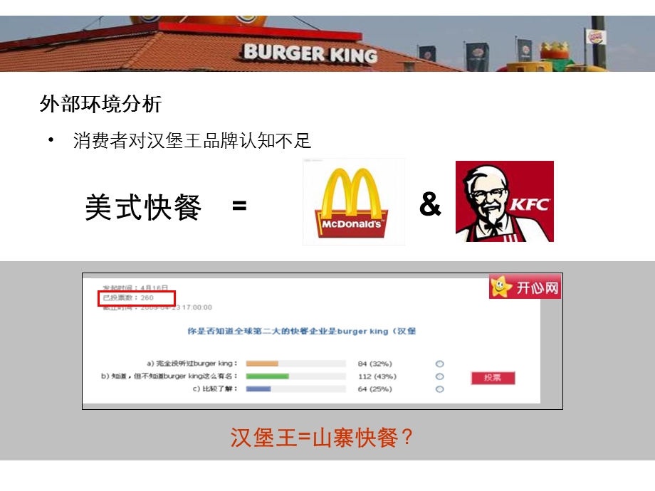 汉堡王互联网推广方案.ppt_第3页