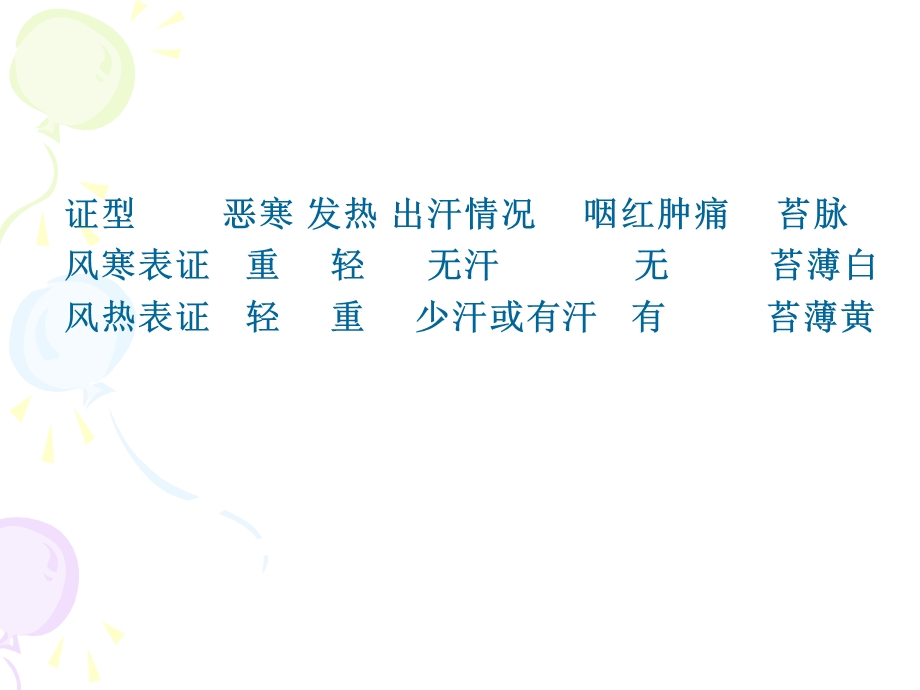 执业药师非处方药简介.ppt_第3页