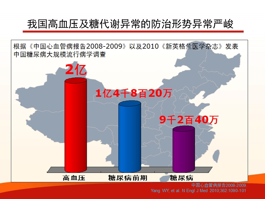 糖代谢异常患者优选降压方案.ppt_第2页