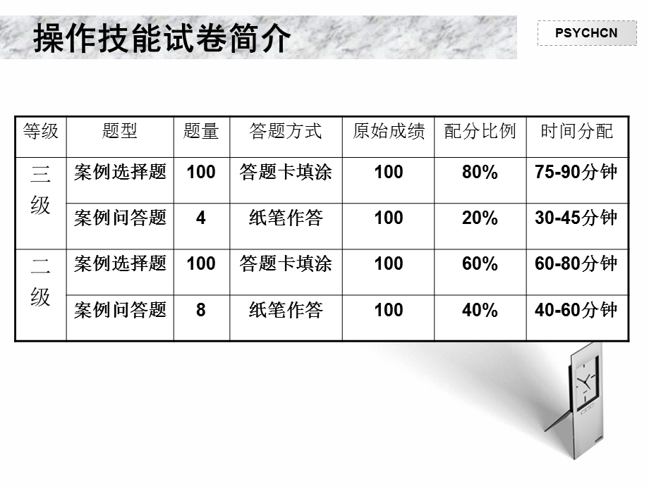 心理咨询师考试培训之操作技能综合辅导.ppt_第2页