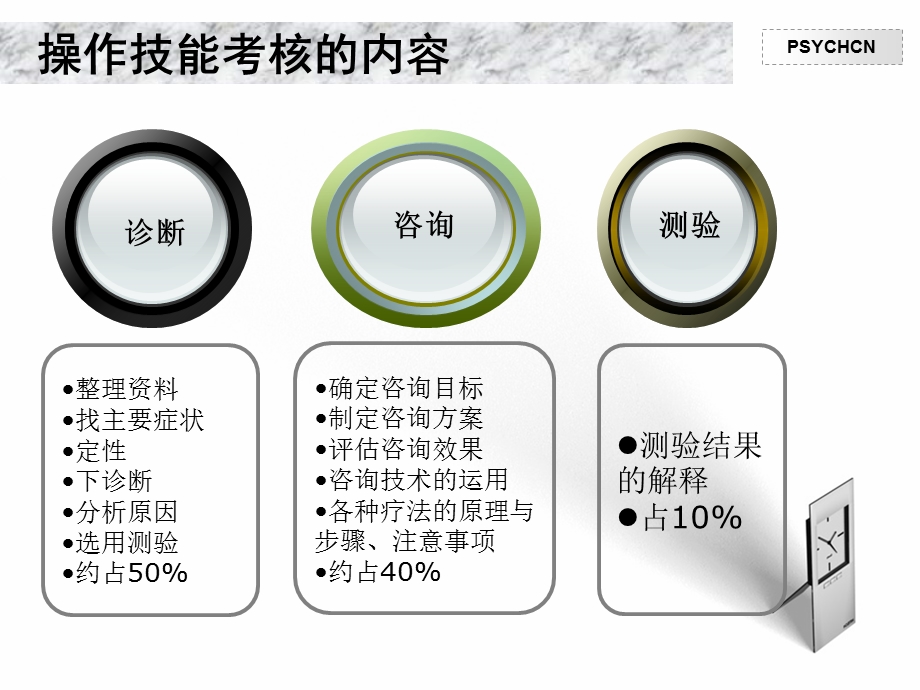 心理咨询师考试培训之操作技能综合辅导.ppt_第3页