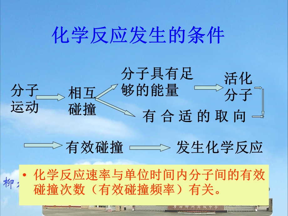 影响反应速率的因素.ppt_第3页