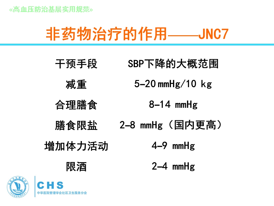 高血压与糖尿病非药物治疗.ppt_第3页