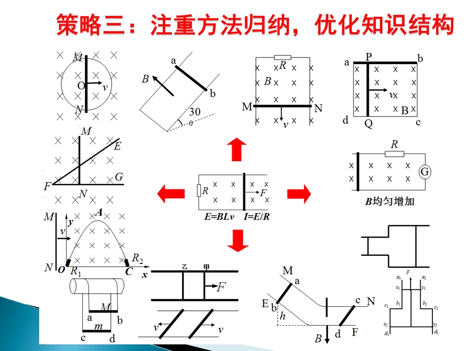 怎样归纳方法.ppt_第3页