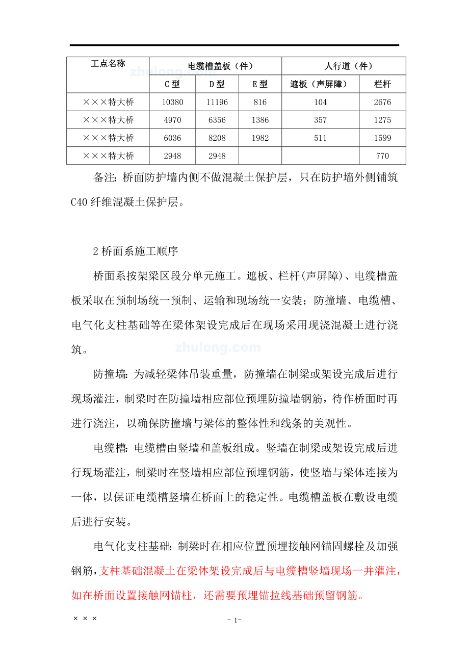 京沪高速铁路某标段桥面系施工方案secret.doc_第2页