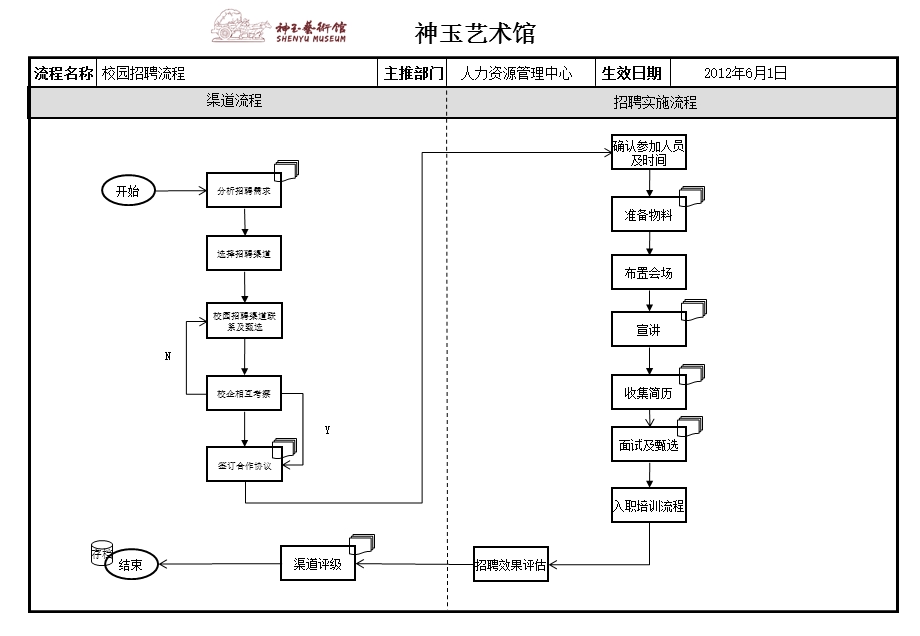 校园招聘流程.ppt_第1页