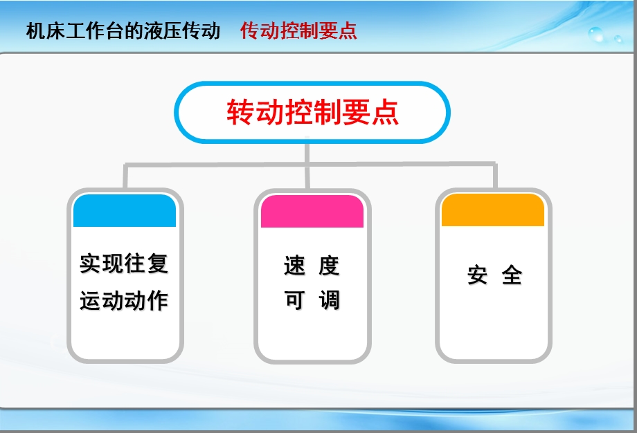 床工作台的液压.ppt_第2页