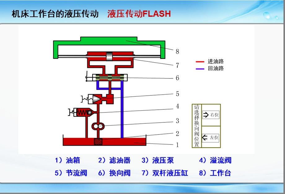 床工作台的液压.ppt_第3页