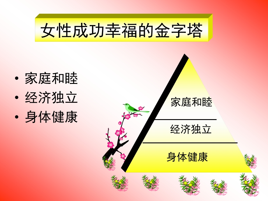 做一个成功幸福的女性NXPowerLite.ppt_第2页