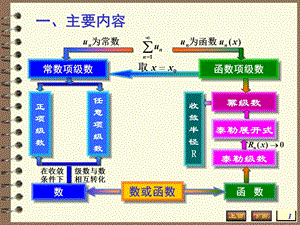 数无穷级数复习.ppt