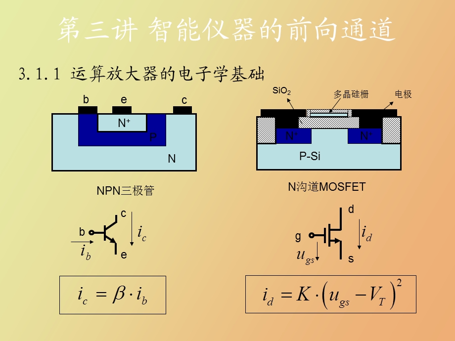 智能仪器设计基础课件III正式.ppt_第3页