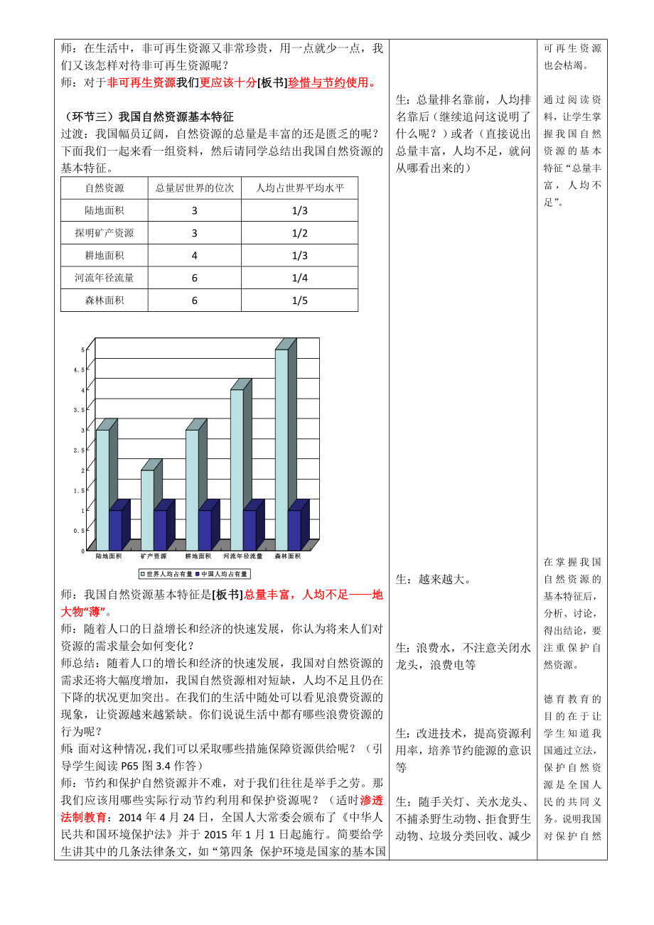 第一节自然资源的基本特征教学设计.doc_第3页