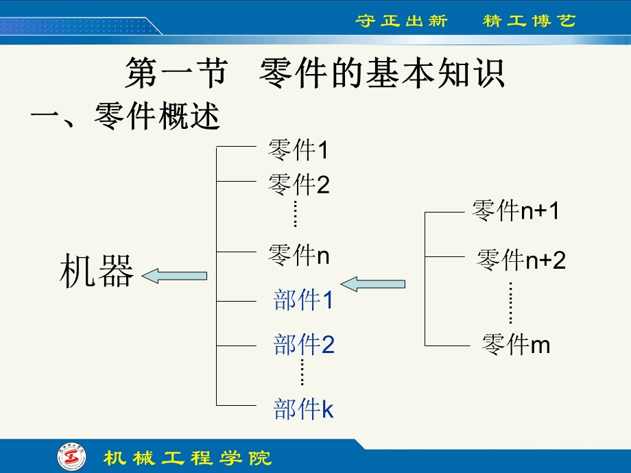 工程制图(第四版)第10章 零件图.ppt_第2页