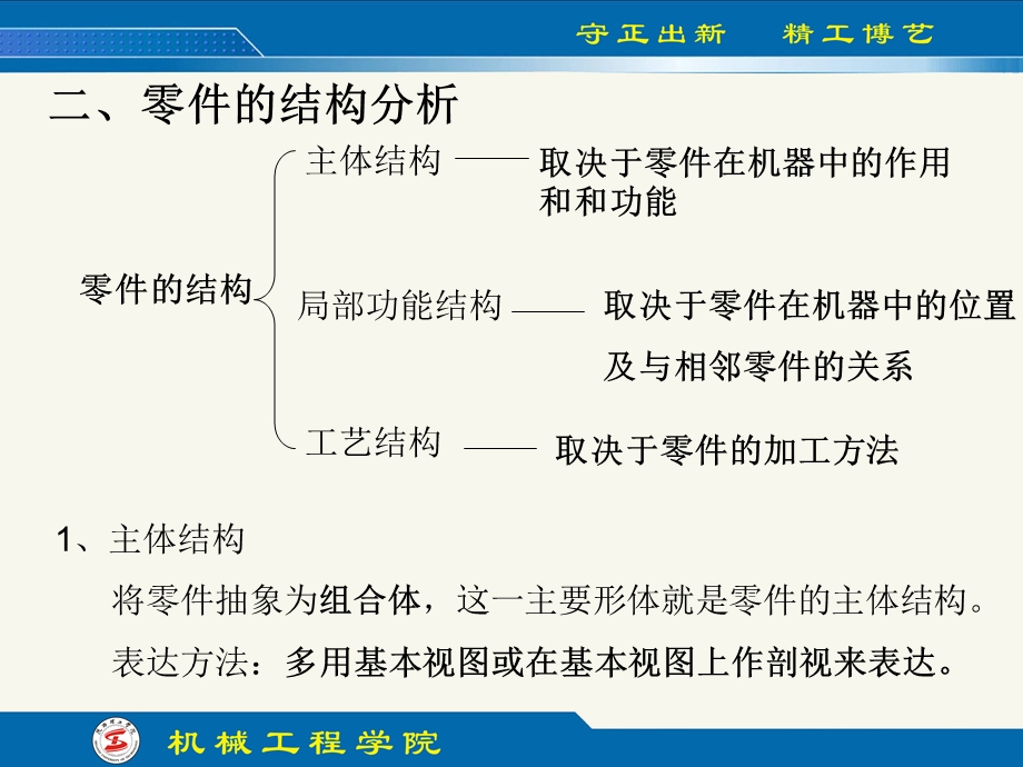 工程制图(第四版)第10章 零件图.ppt_第3页