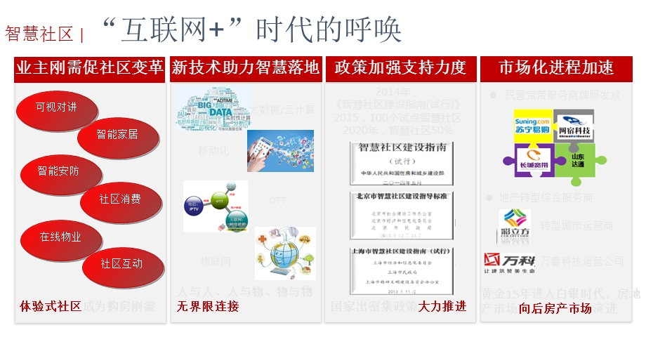 智慧社区方案.ppt_第3页